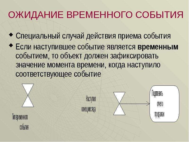 Временное событие