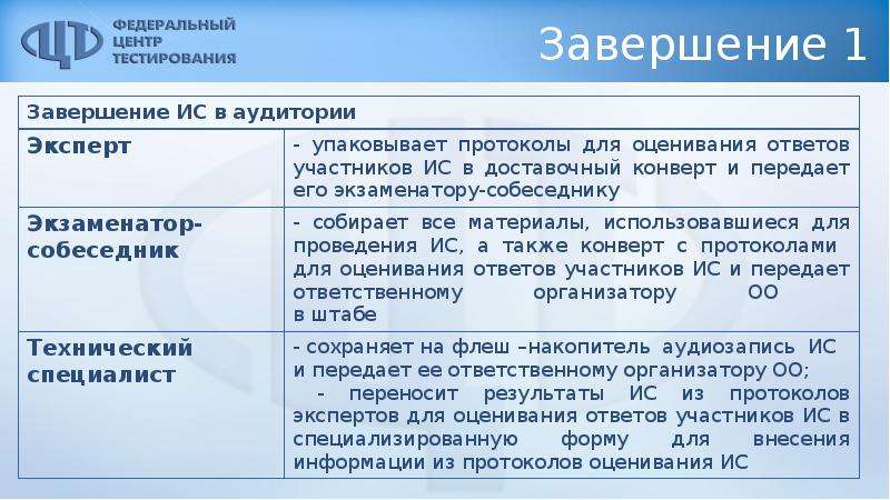 Устное собеседование по русскому языку протокол эксперта. Модель итогового собеседования 9. Устное собеседование по русскому языку 9 класс протоколы эксперта. Протокол эксперта по оцениванию ответов. Возвратный доставочный конверт итогового собеседования.