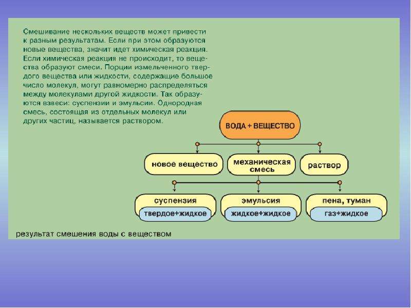Почему вещество. Смешивание веществ. Смешивание веществ химия. Смешанные вещества в химии примеры. Процесс смешивания в химии.