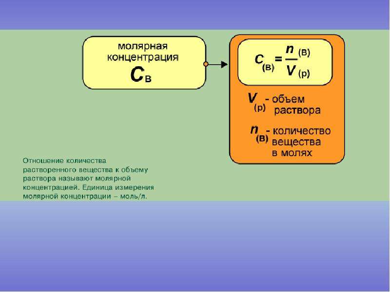 Единица измерения молярная. Молярная концентрация единицы измерения. Концентрация единицы измерения химия. Молярная концентрация раствора единицы измерения. Моляльная концентрация единица измерения.