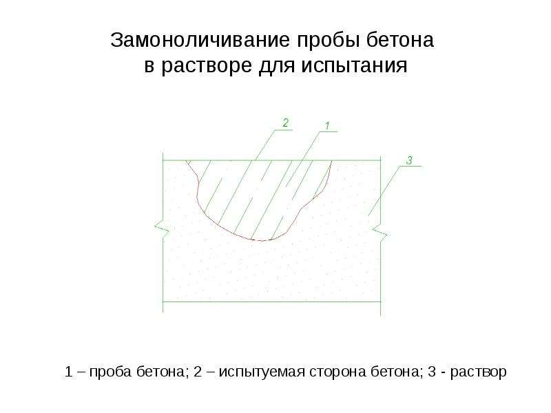 Модуль поверхности. Модуль поверхности бетонной конструкции это. Прочностные и деформативные характеристики бетона. Модуль поверхности бетона расчет. Модуль поверхности бетона стен.