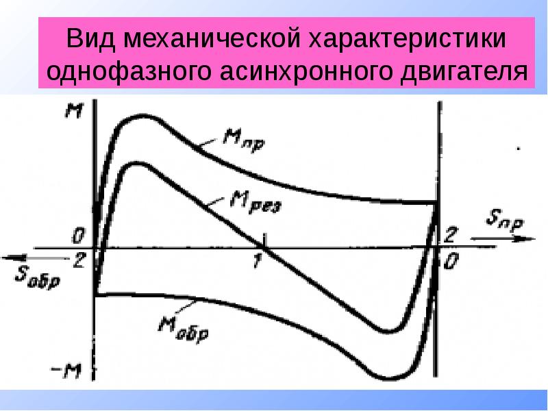 Схема трехфазного асинхронного двигателя в однофазном режиме