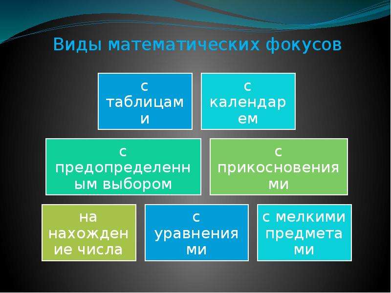 Виды математик. Математические фокусы. Математические фокусы и их виды. Фокус математическая таблица. Разновидности математических фокусов.