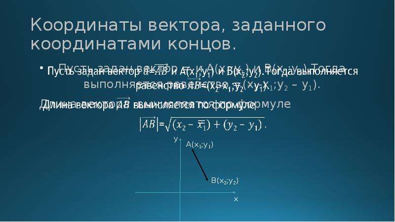 Вектор задан координатами