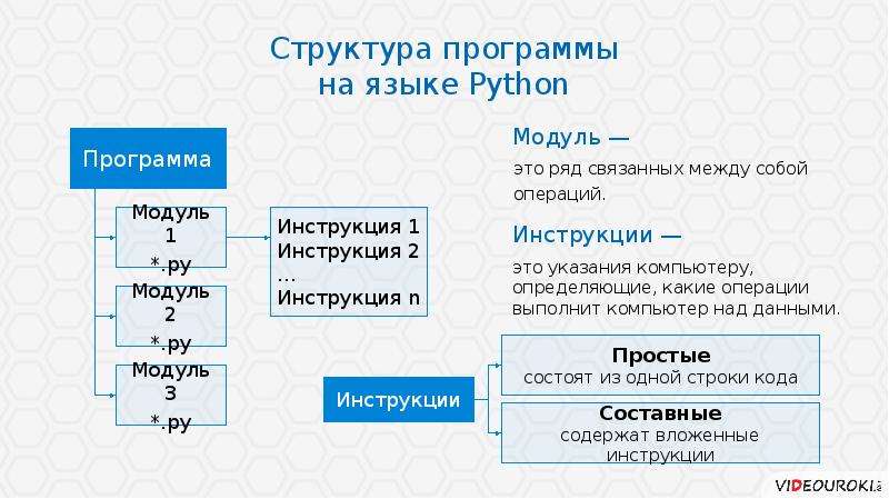 Структура проекта на python