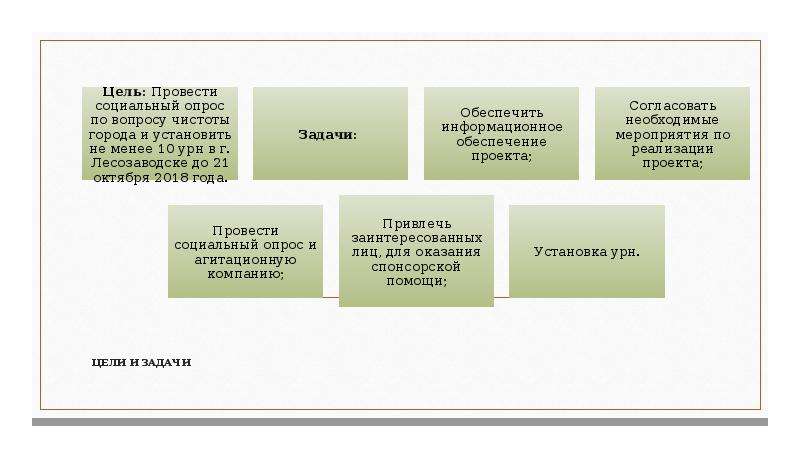 Сайт золотые проекты