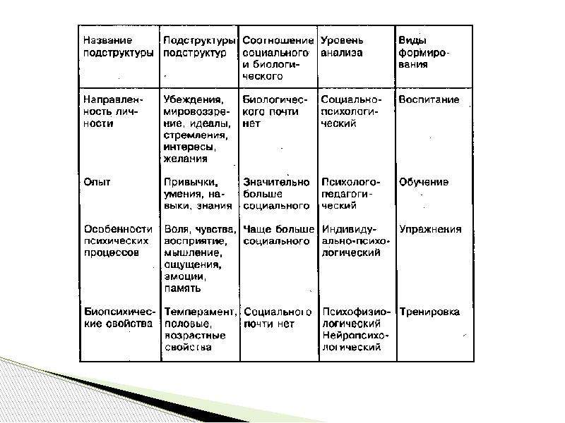 План изучения личности обвиняемого