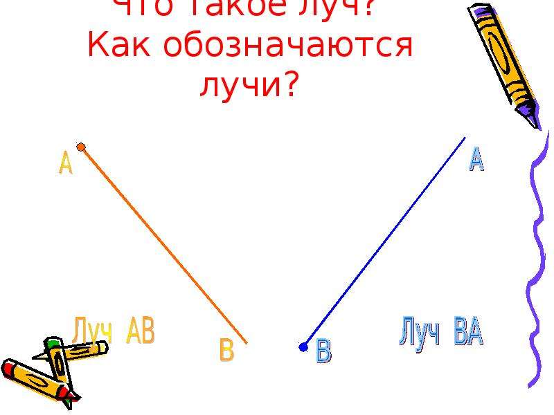 Как обозначаются лучи. Обозначение луча в геометрии. Луч обозначается. Как обозначают Луч. Как обозначается Луч в геометрии.