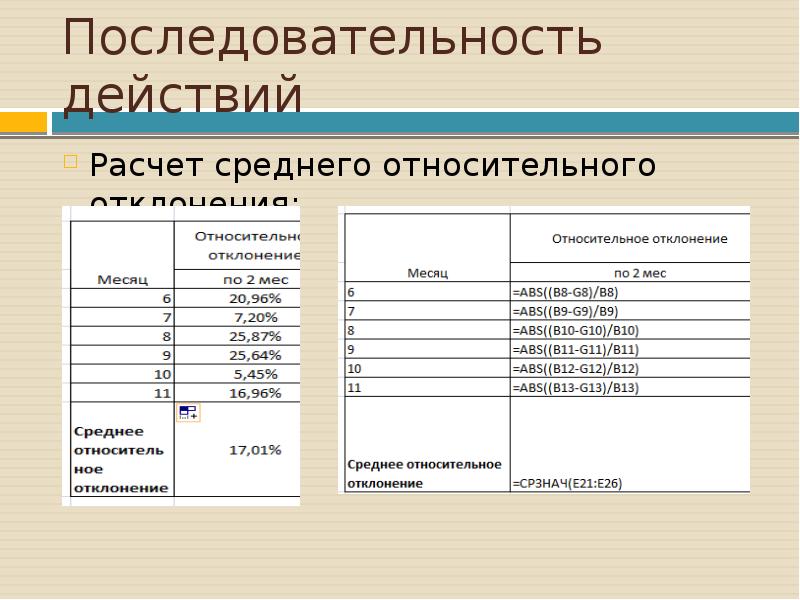 Последовательность этапов расчета цены. Относительное смещение калькулятор. Установите последовательность этапов расчета цены:. Метод двойного подсчета.