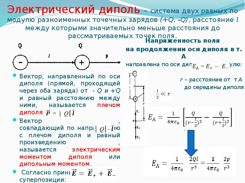 Разноименные электрические заряды