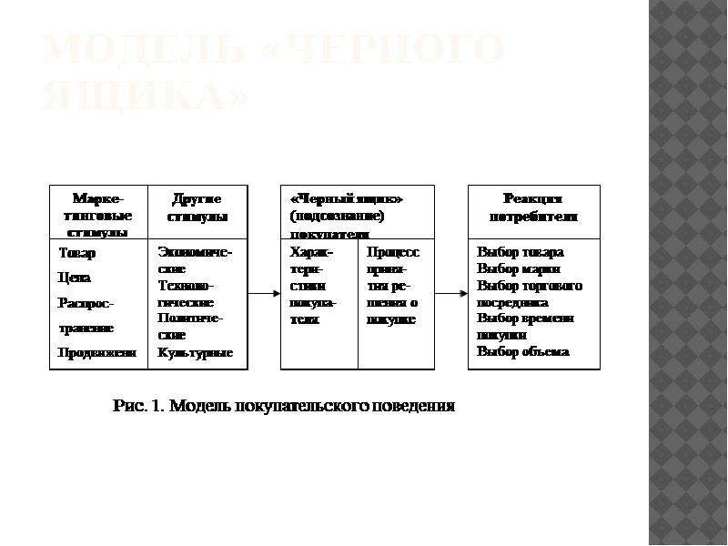 Модель черного ящика схема