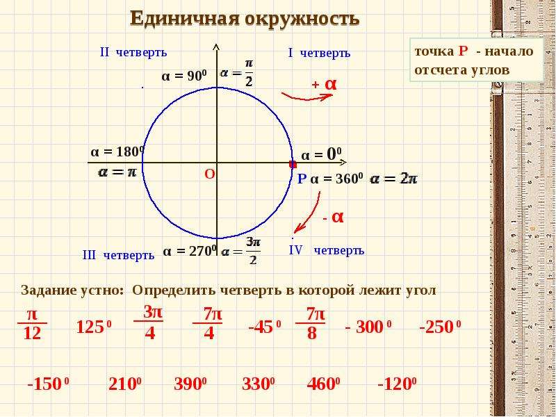 В какой четверти находится точка p. Формула единичной окружности. Единичная окружность с радианами. Единичная окружность тригонометрия 10 класс отрицательная. Окружность тригонометрия как понять.