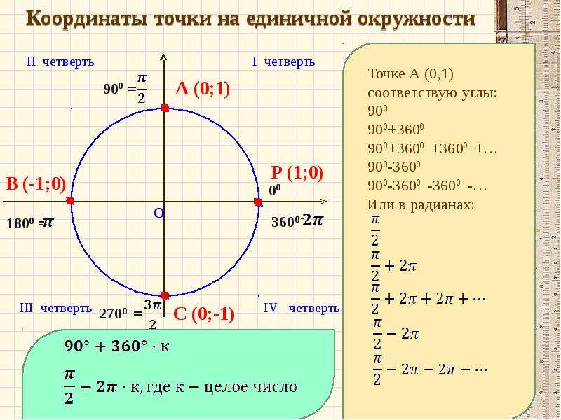 На рисунке изображена точка м лежащая на единичной окружности угол моа b укажите верные равенства