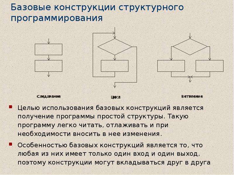 Какой существует физический способ соединения в программировании Управляющие операторы языка C# - презентация, доклад, проект скачать