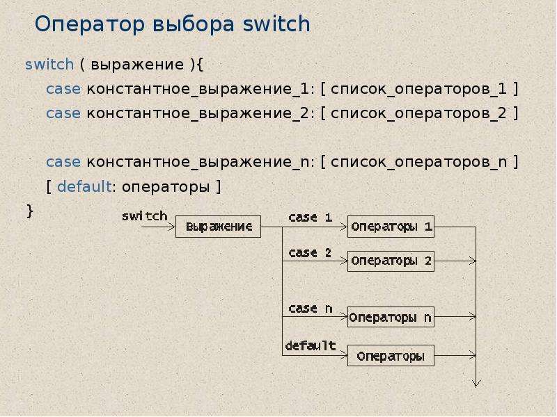 Управляющие операторы. Оператор Switch Case. Операторы языка с#. Константное выражение. Оператор default.