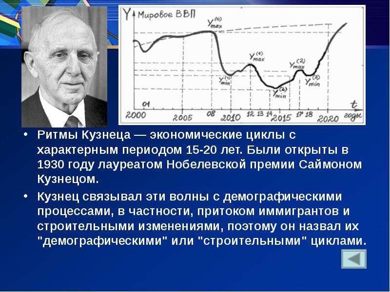 Саймон кузнец презентация