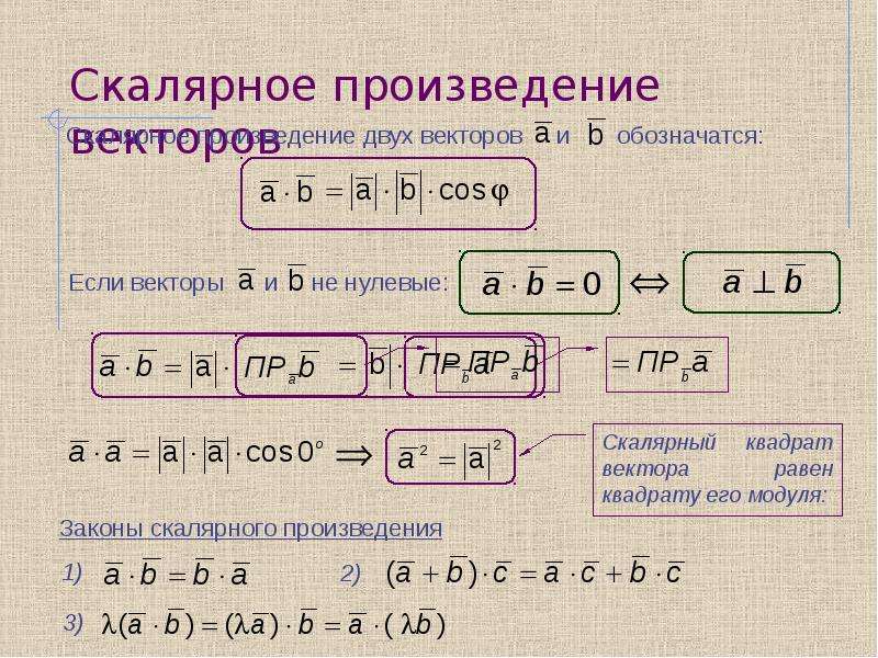 Как найти произведение векторов