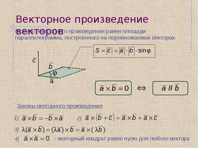 Векторное произведение равно. Векторное произведение векторов. Модуль векторного произведения. Модуль векторного произведения векторов. Векторное произведение площадь.