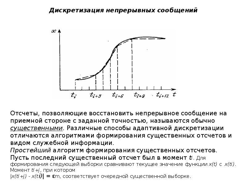 Функция моментов