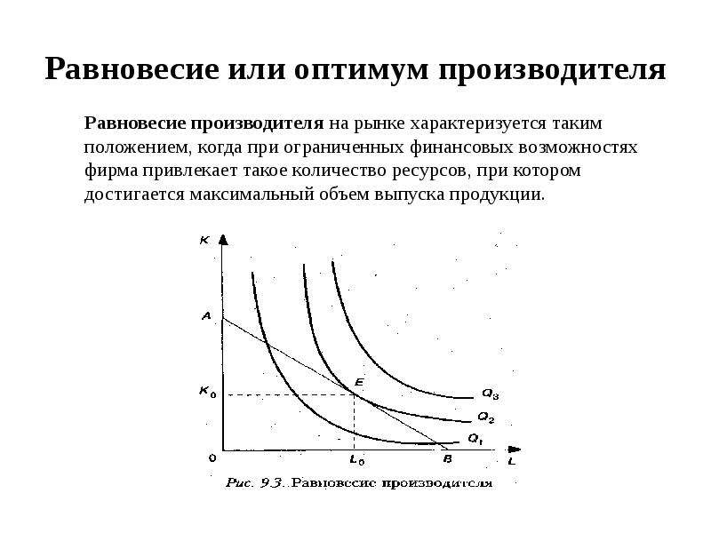 Рыночная экономика поведение производителя. Теория поведения производителя. График теория фирмы. Виды теория поведения фирмы. Модель поведения производителя.