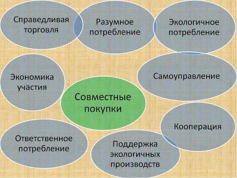 Социальные кооперативы италии презентация