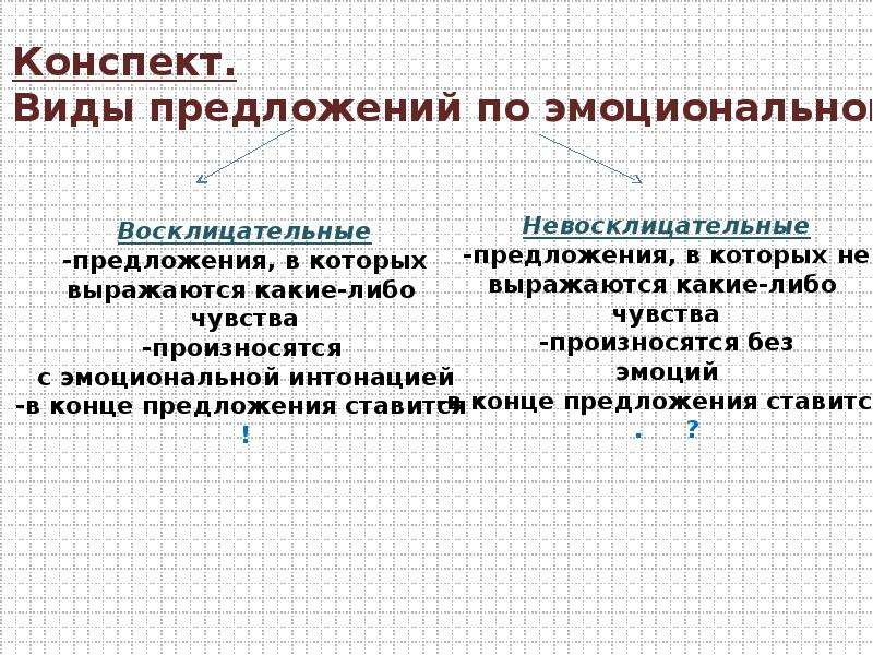 Типы предложений по эмоциональной окраске