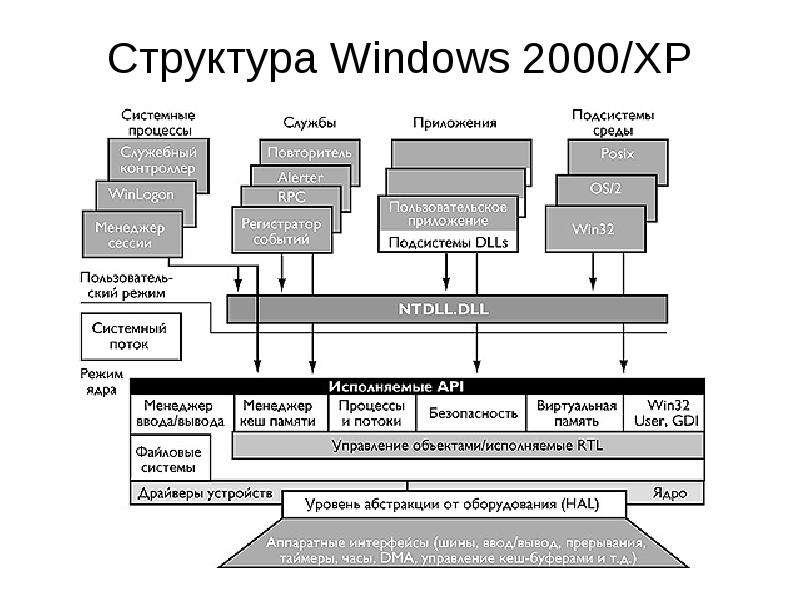 Реферат: Безопасность файловых ресурсов сети Windows 2000