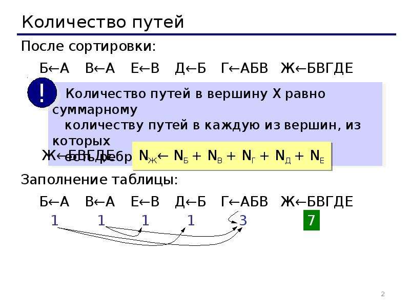 Число пути 1