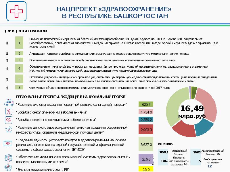 Показатели национального проекта здравоохранение