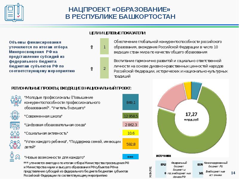 Национальный проект образование в республике башкортостан