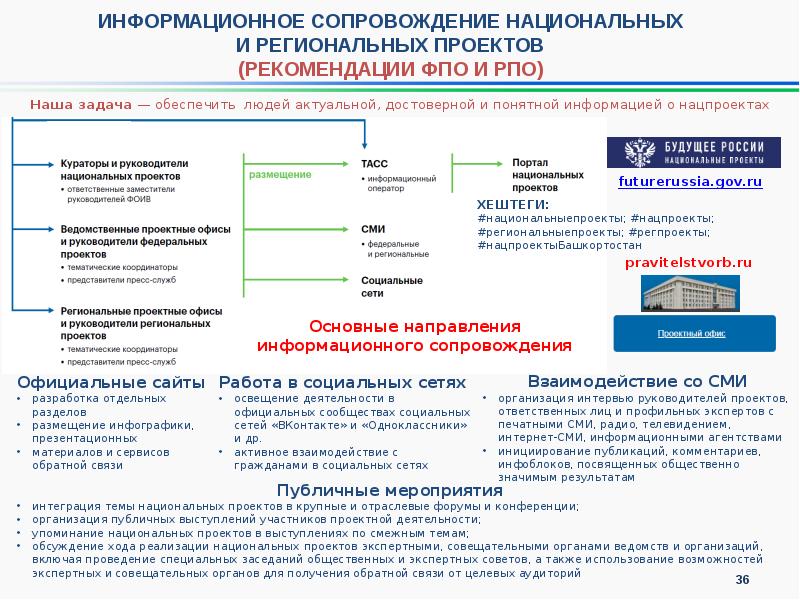 Национальные проекты башкортостана