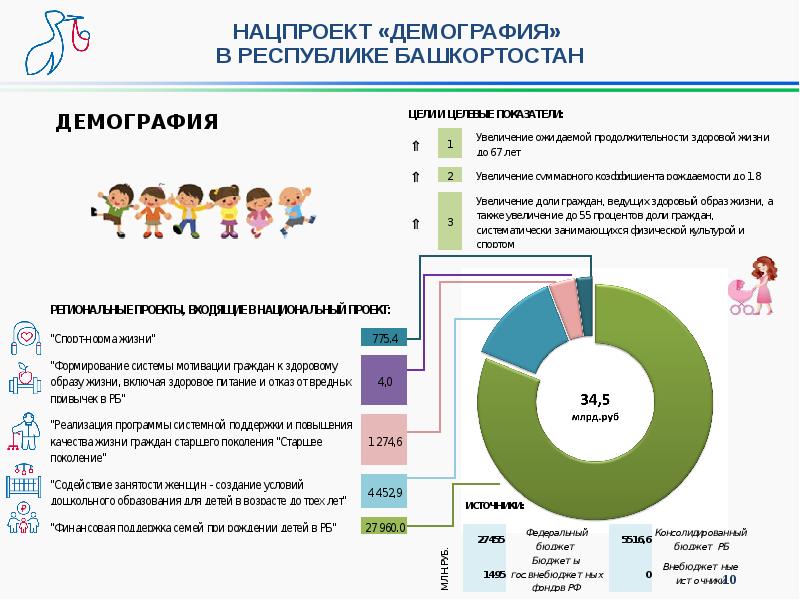 Национальные проекты демография брендбук