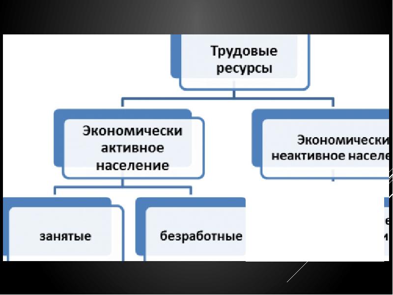 Производство трудовых ресурсов. Трудовые ресурсы предприятия картинки. Основная часть трудовых ресурсов работает. Предприятия трудовыми ресурсами рисунок. Трудовые ресурсы Казани.