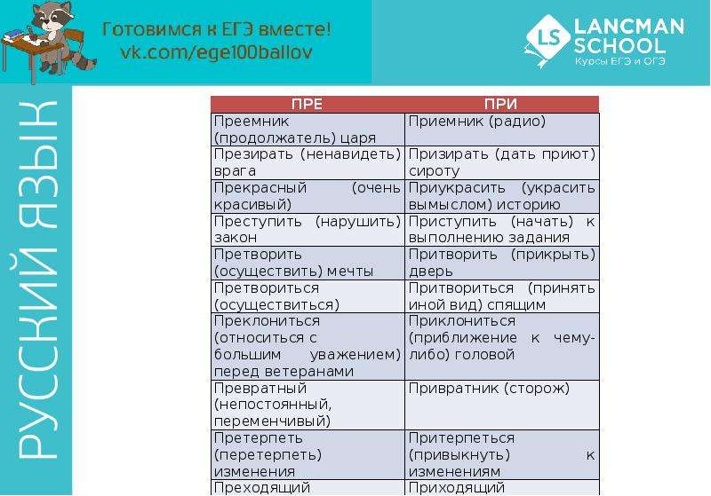 Задание 9 егэ презентация