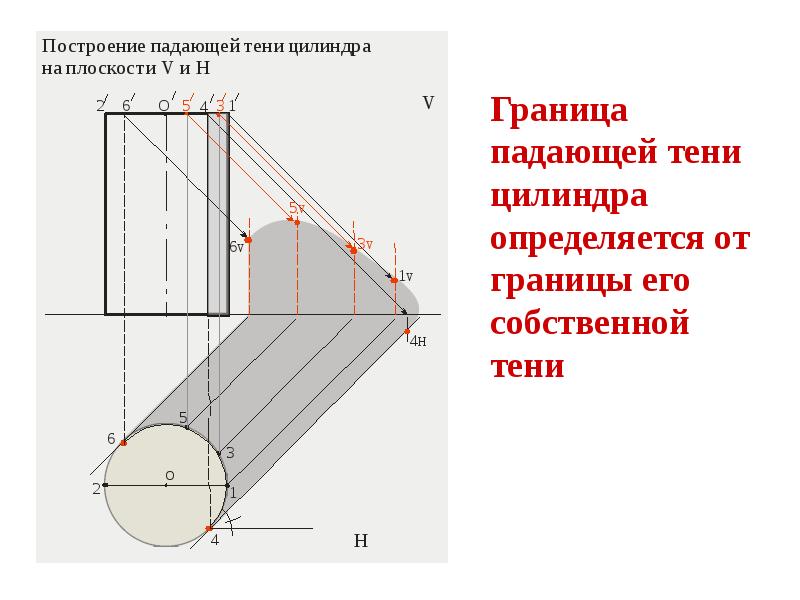 Тень от цилиндра рисунок