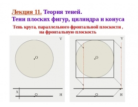Тени плоских фигур, цилиндра и конуса. (Лекция 11)