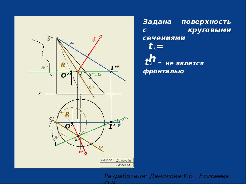 Нормаль к поверхности