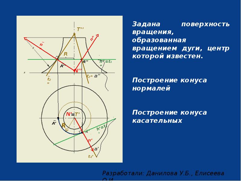 Касательные точки точка пересечения. Построение нормали к плоскости. Построение касательных плоскостей к поверхности. Построить плоскость касательную к поверхности. Построение касательной поверхности к Тору.