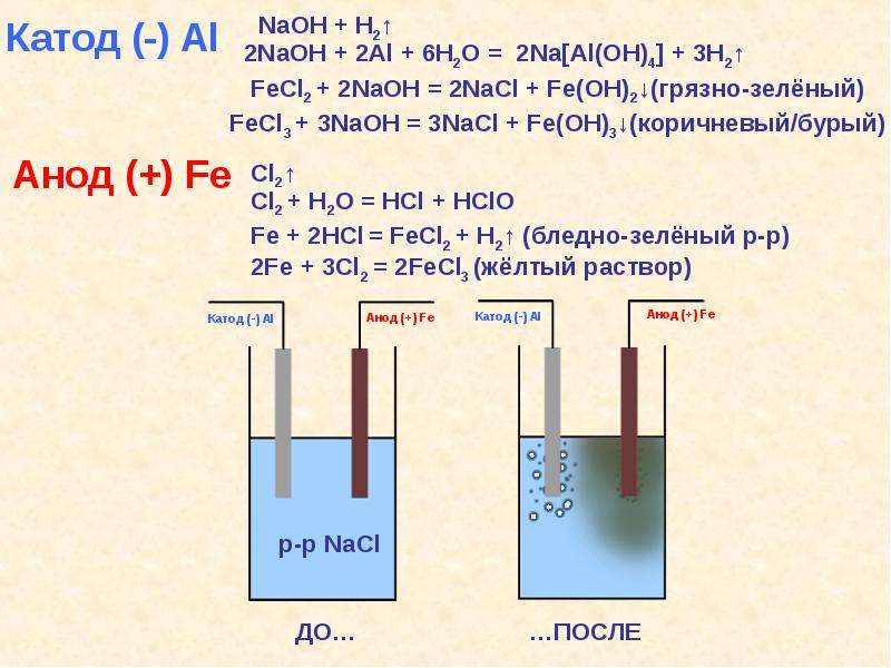 Сила тока на катоде. H2o на катоде и на аноде. Cu + h2 анод и катод. Электролиз катод и анод. Анод и катод физика 8 класс.