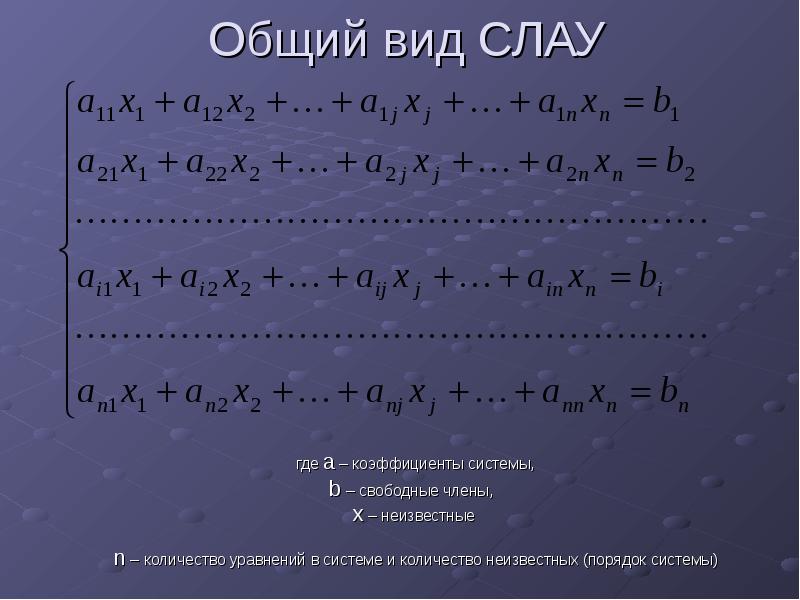 Численное решение алгебраических уравнений