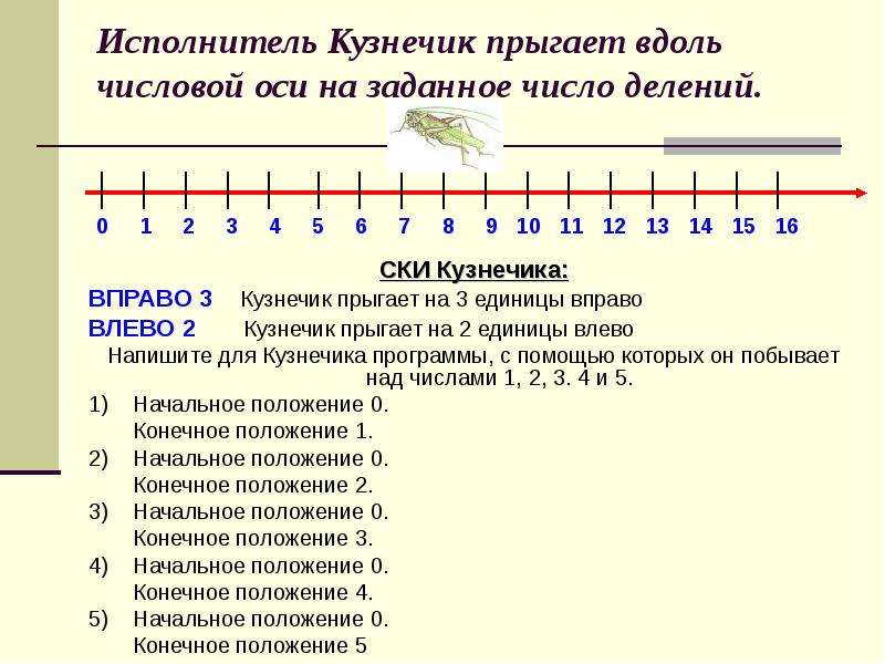 Алгоритм для исполнителя кузнечик находящегося на числовой оси над числом 3 представлен блок схемой