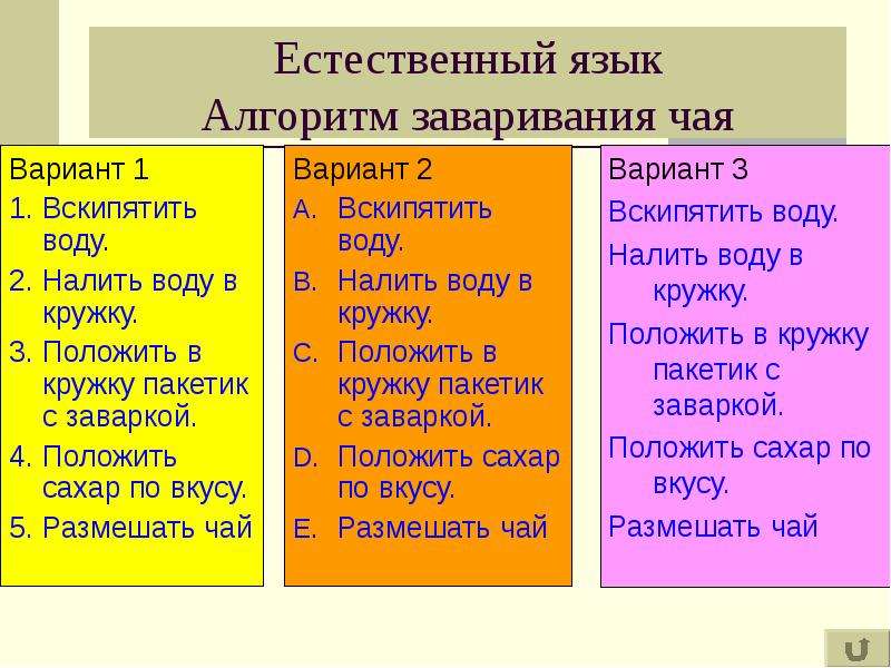 Алгоритм заваривания чая информатика блок схема