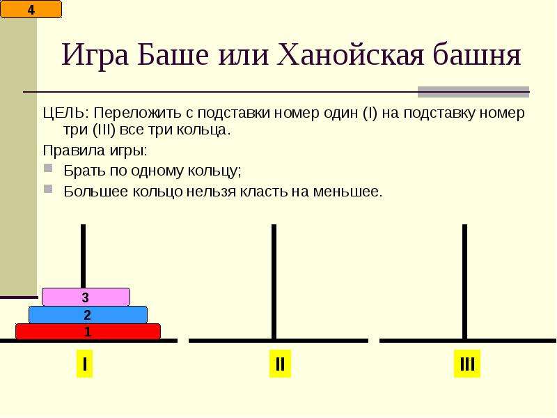 Ханойские башни презентация