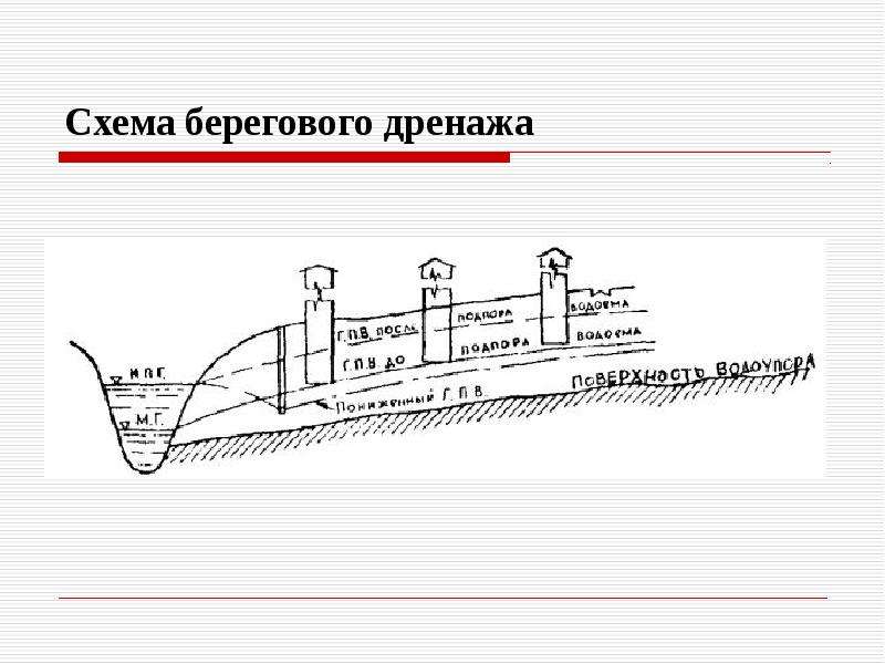 Определение поверхностного стока