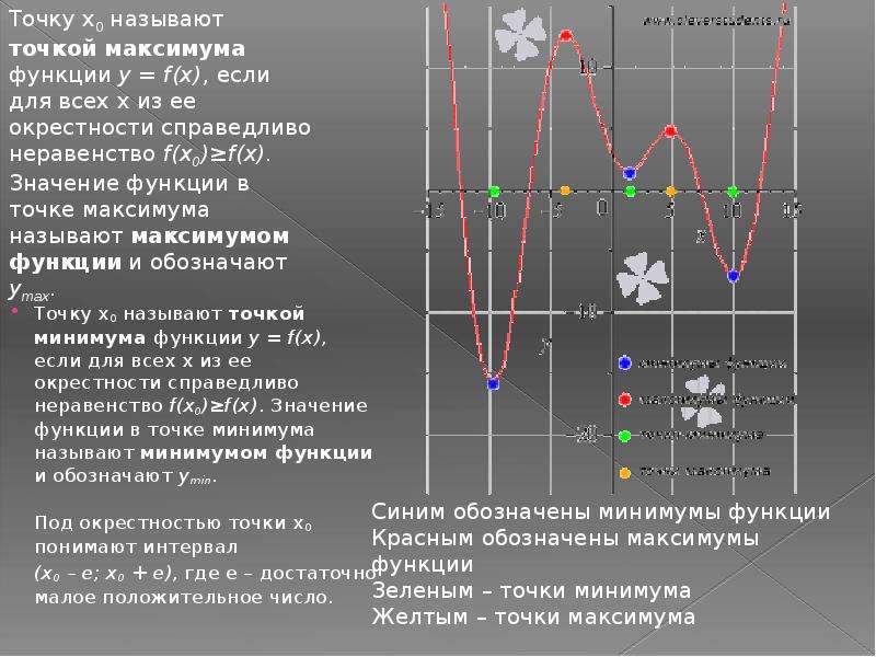 Точки минимума называют точками. Периодические функции 10 класс. Значение функции в точке минимума. Как исследовать функцию на периодичность. Периодическая функция.