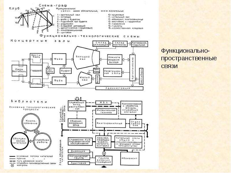 Архитектура общественных зданий и сооружений