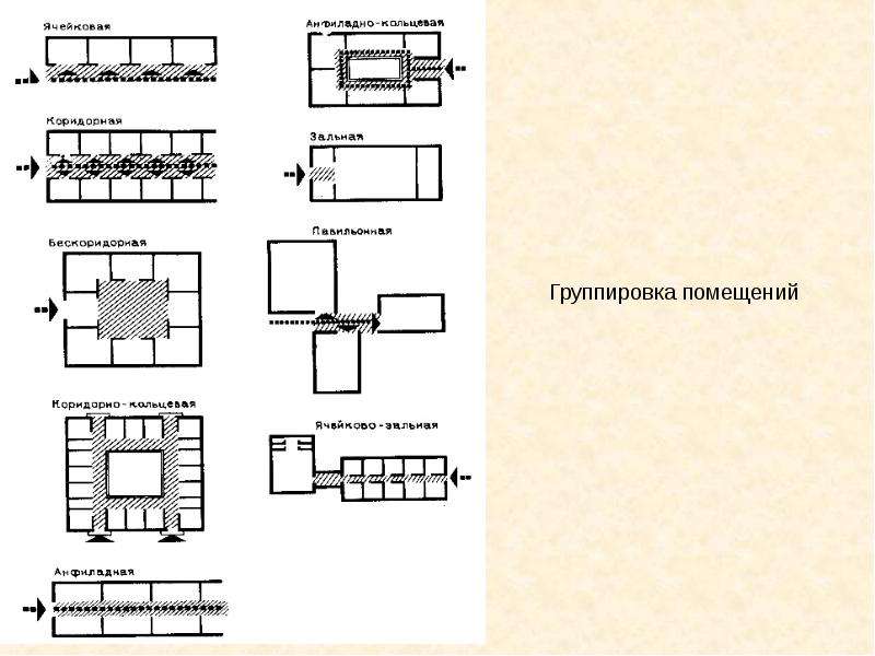 Архитектура общественных зданий и сооружений