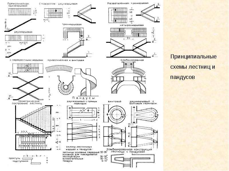 Архитектура общественных зданий и сооружений