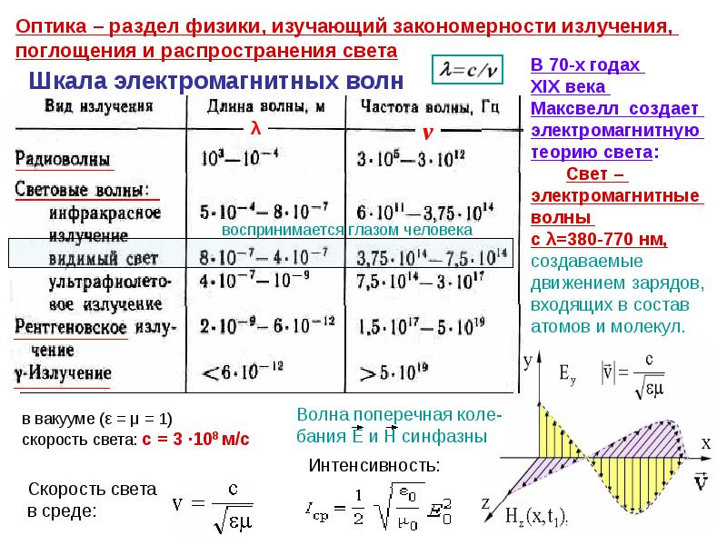 Оптика физика 9 класс презентация