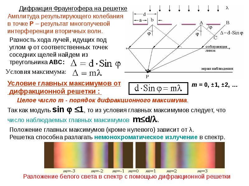 Дифракционная решетка угол между максимумами. Дифракция фрайнгоыера на решётке. Дифракция Фраунгофера на решетке. Дифракция Фраунгофера на дифракционной решетке формула. Дифракция Фраунгофера на дифракционной решетке.